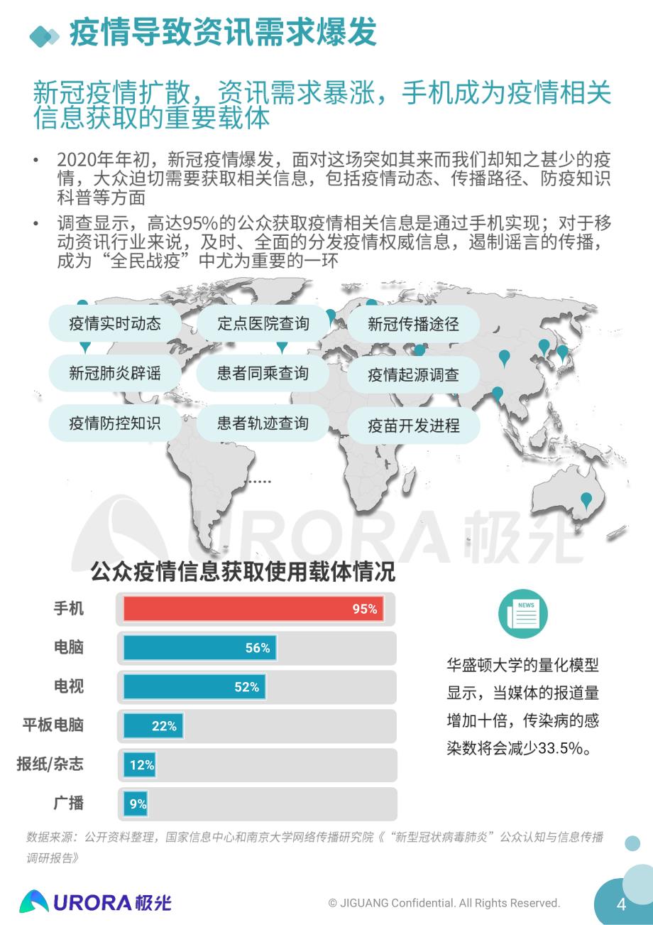 “新资讯”行业系列报告—疫情篇_第4页