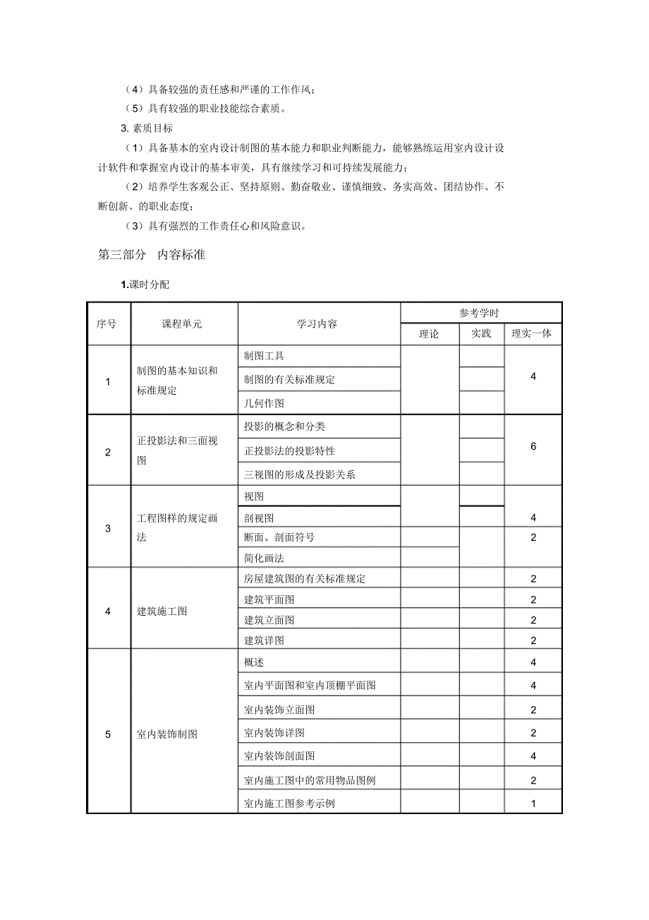 室内装饰工程制图课程标准 .pdf_第2页