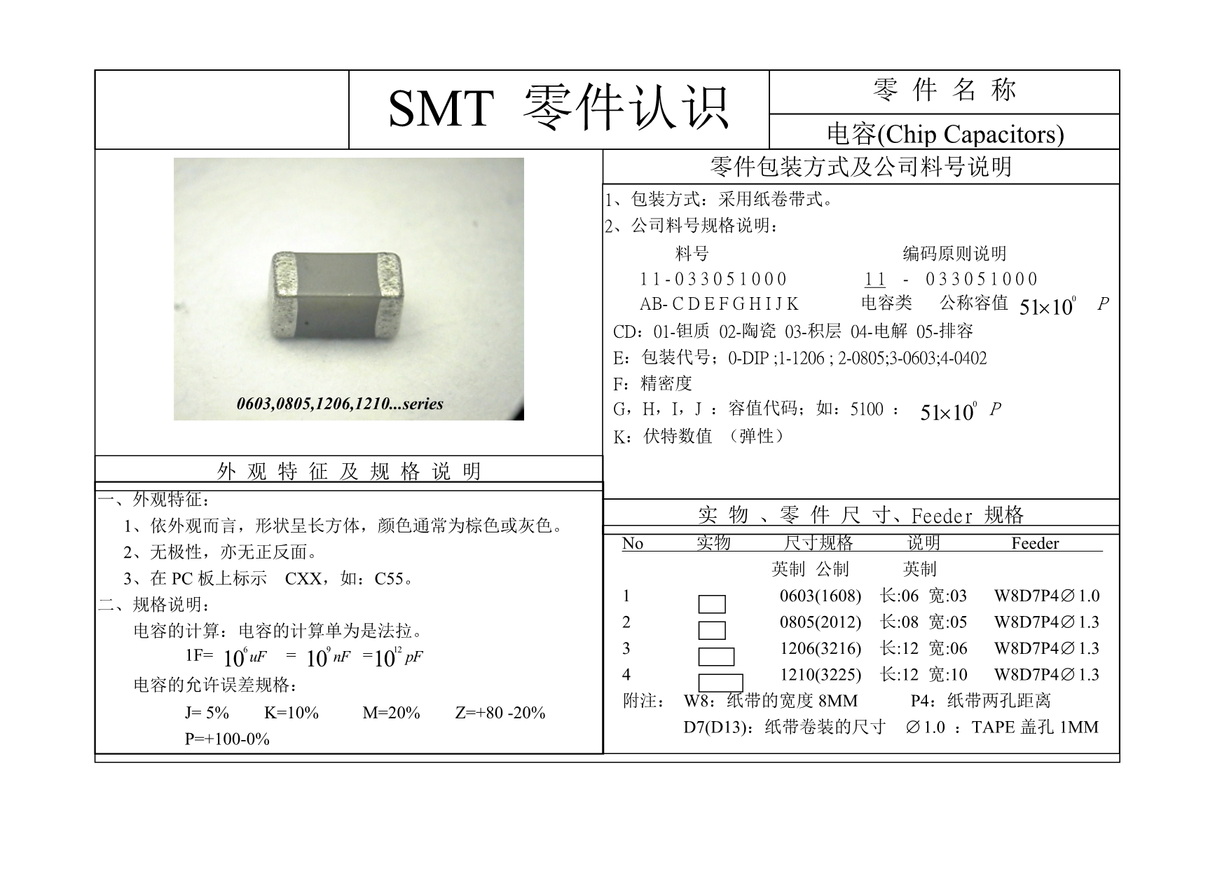 SMT零件认识.doc_第3页