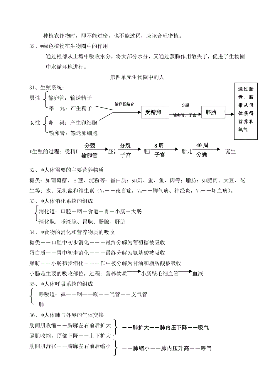 初中生物 第一单元探索生命的奥秘知识点总结 苏教版_第4页