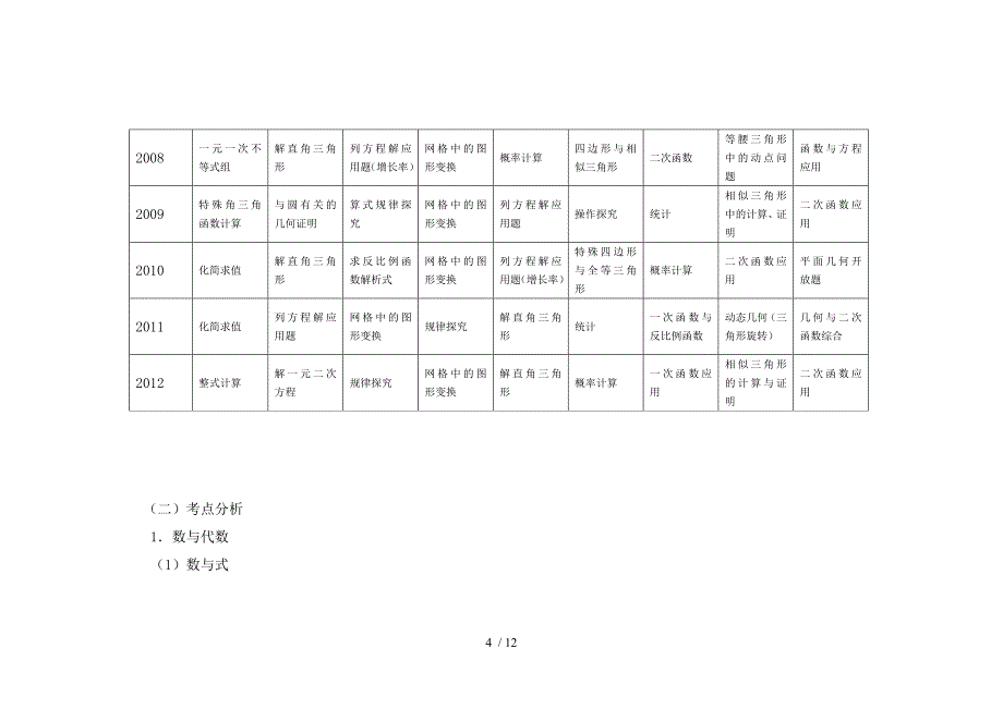 安徽省近五年中考数学试题分析剖析_第4页