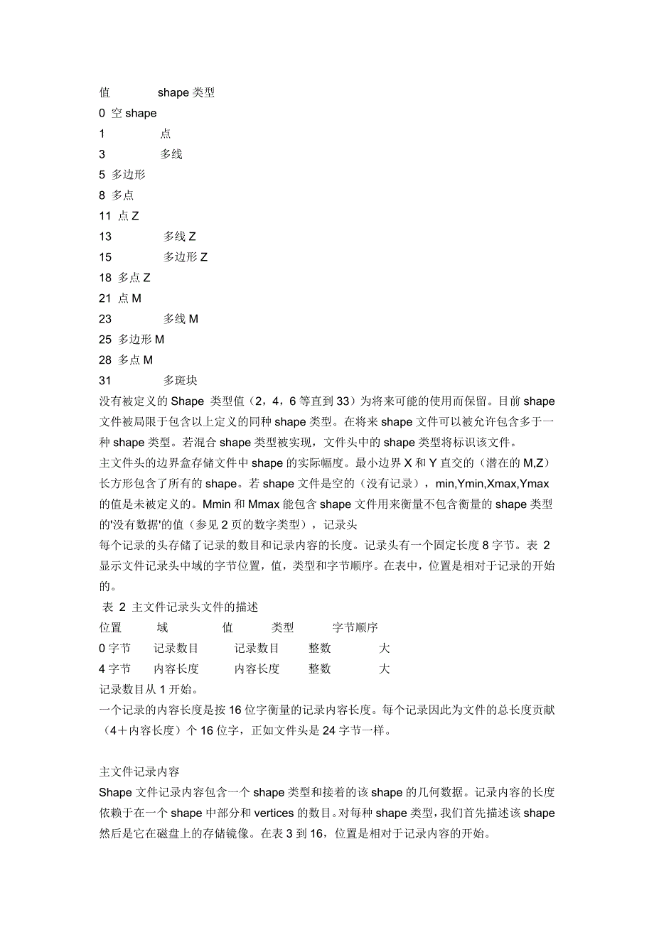 shp文件格式.doc_第3页