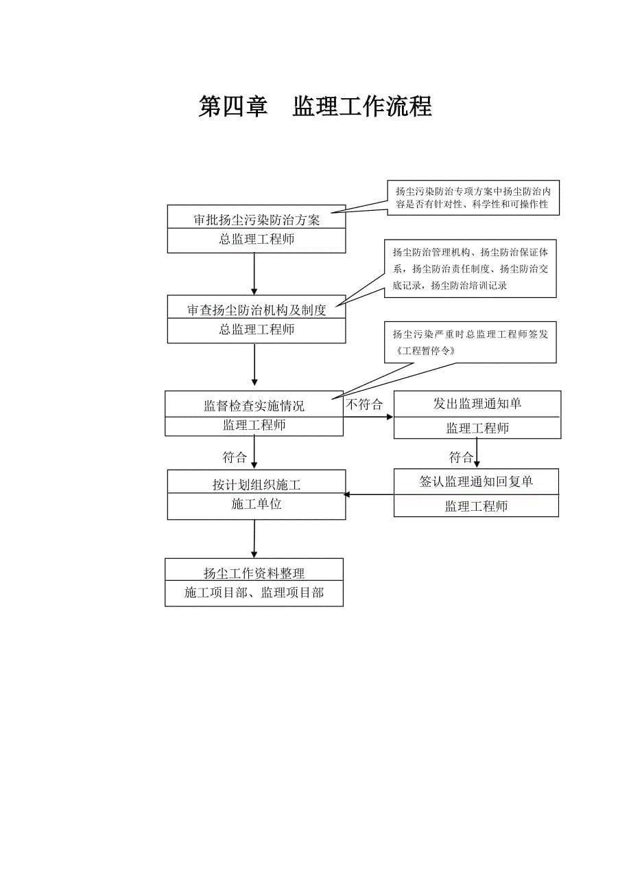 河南光大扬尘治理细则工程监理实施细则_第5页