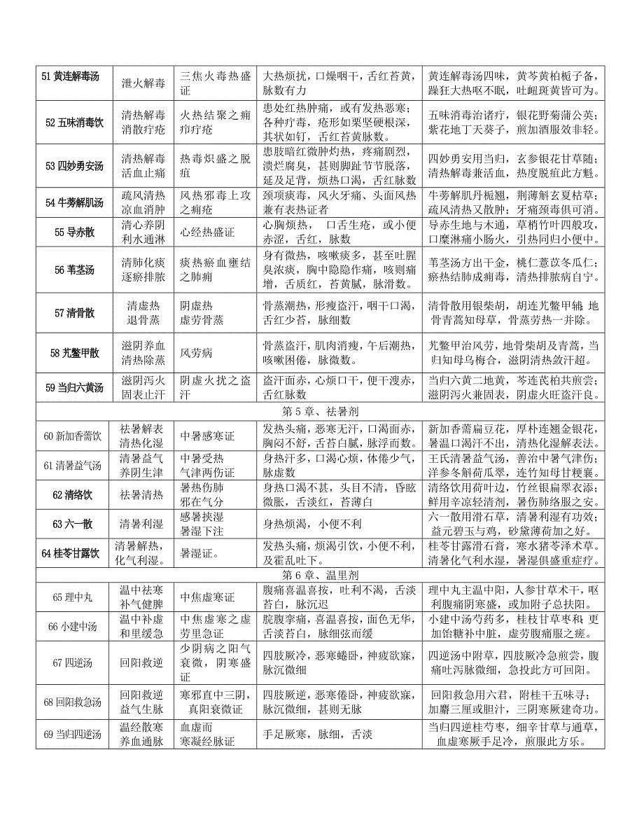 方剂205终极版_第4页