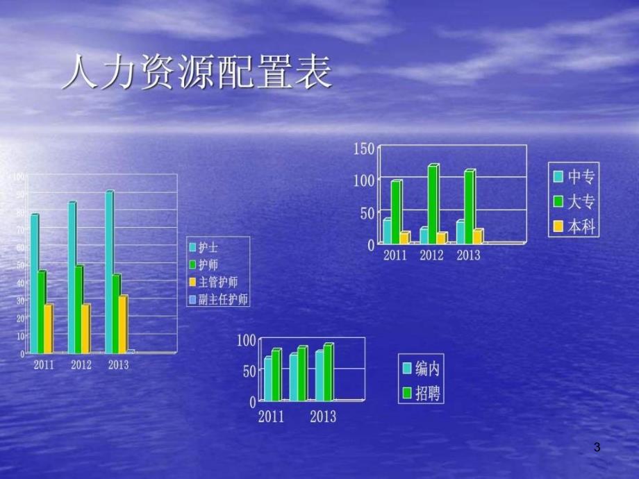 如何在工作中提供优质的护理服务ppt课件_第3页