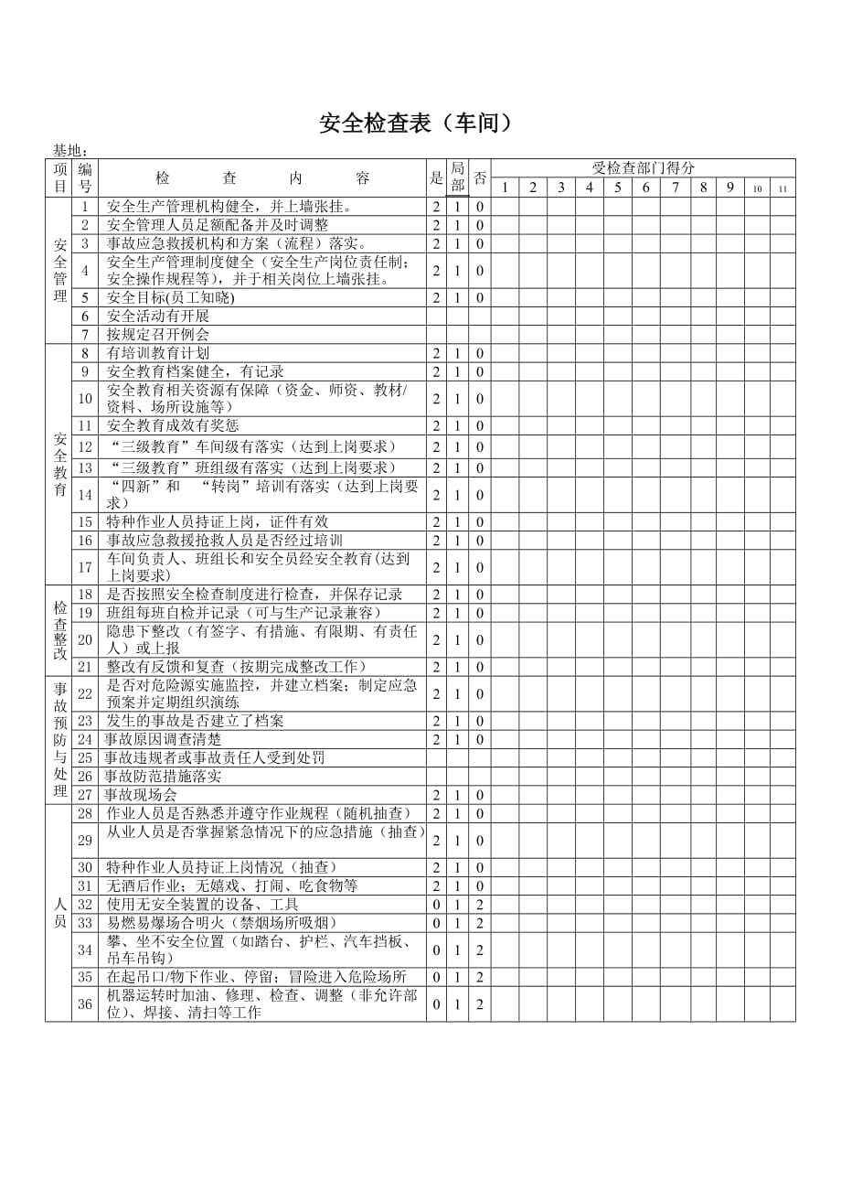 202X年安全检查表（车间）_第1页