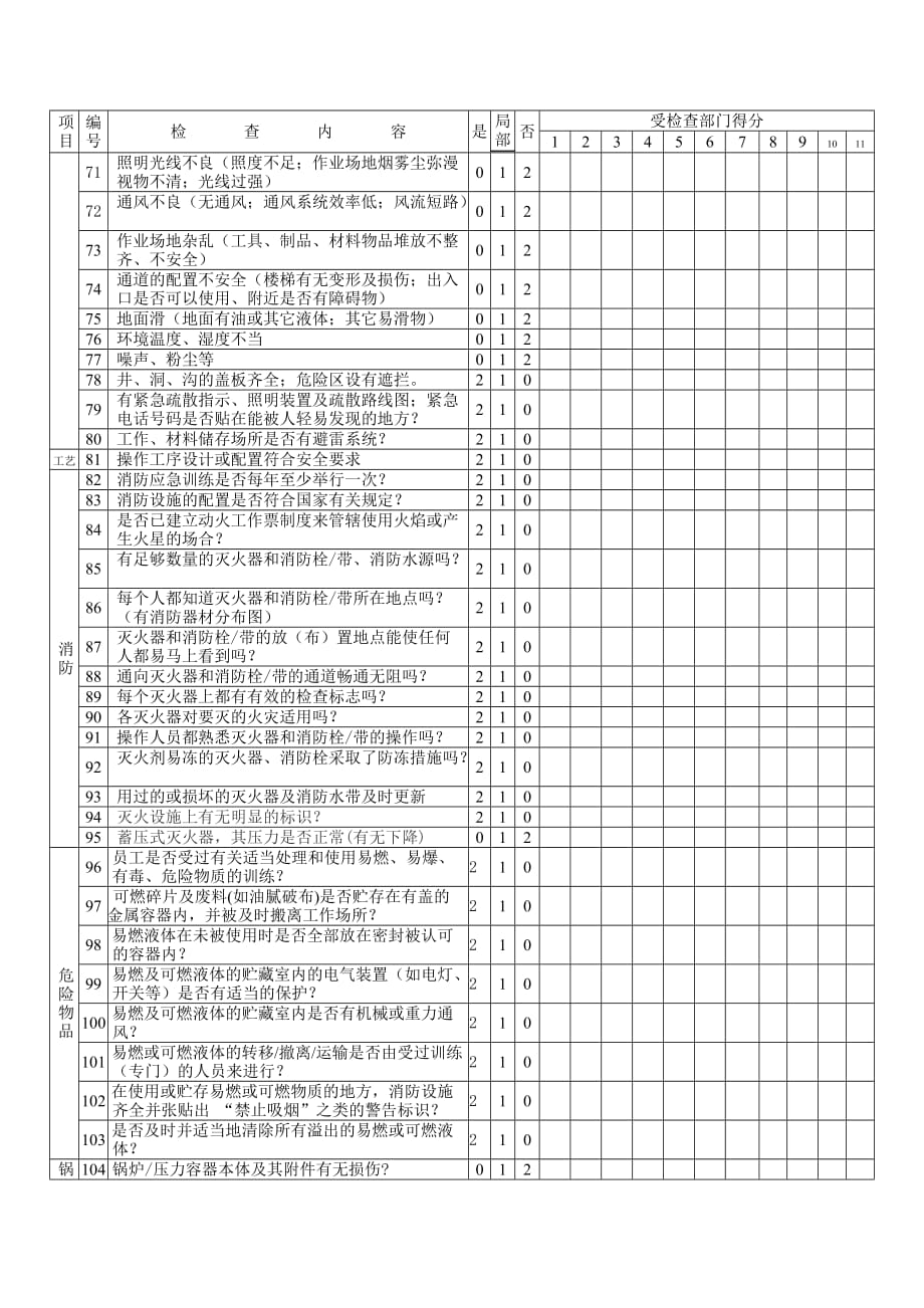 202X年安全检查表（车间）_第3页