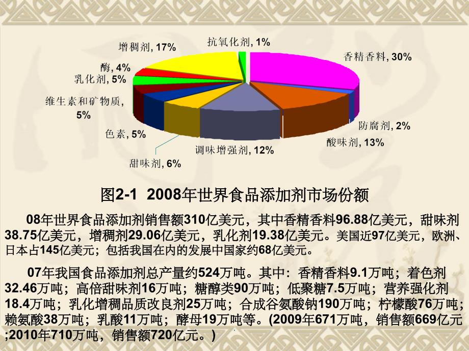 第二章 软饮料常用的辅料ppt课件_第4页