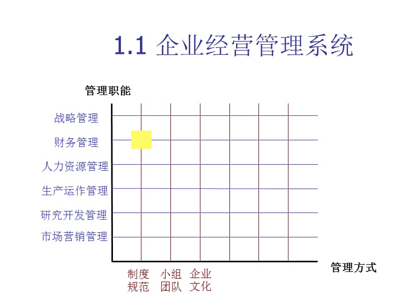 202X年公司财务管理制度及规定14_第4页