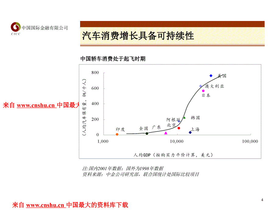 202X年新编汽车管理资料大全3_第4页