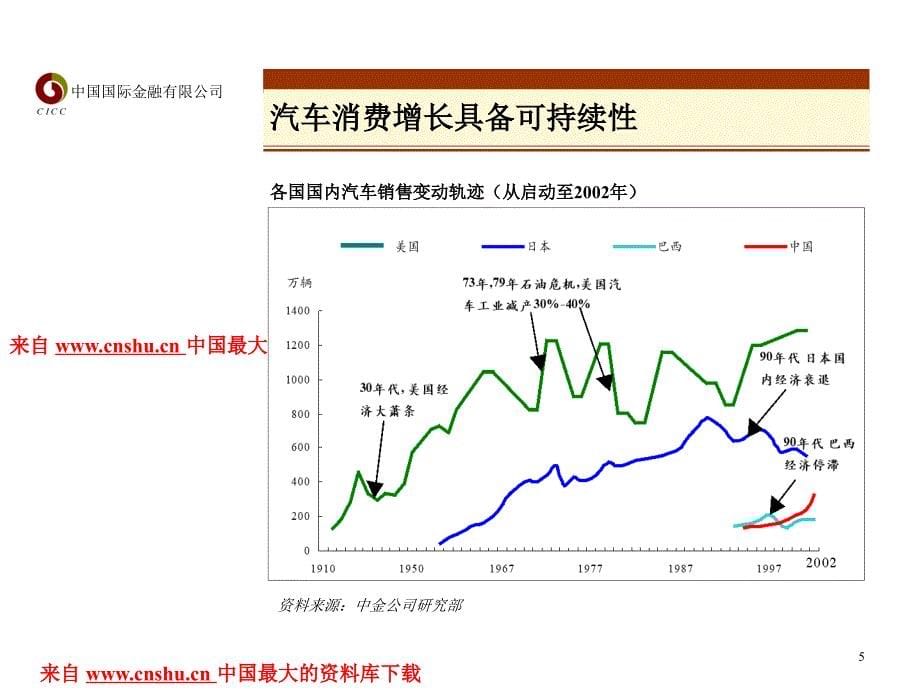 202X年新编汽车管理资料大全3_第5页