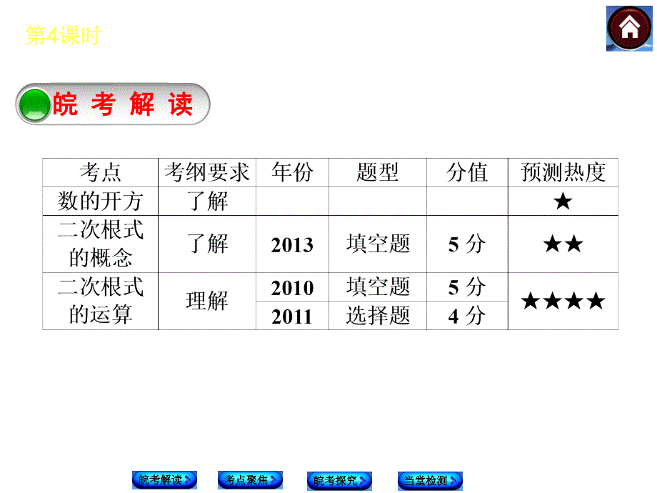 安徽省2014年中考数学专题复习课件 第4课时 数的开方与二次根式_第2页