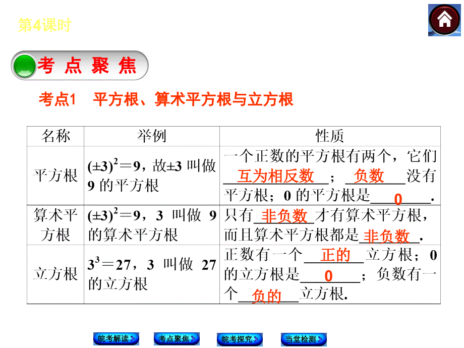 安徽省2014年中考数学专题复习课件 第4课时 数的开方与二次根式_第3页