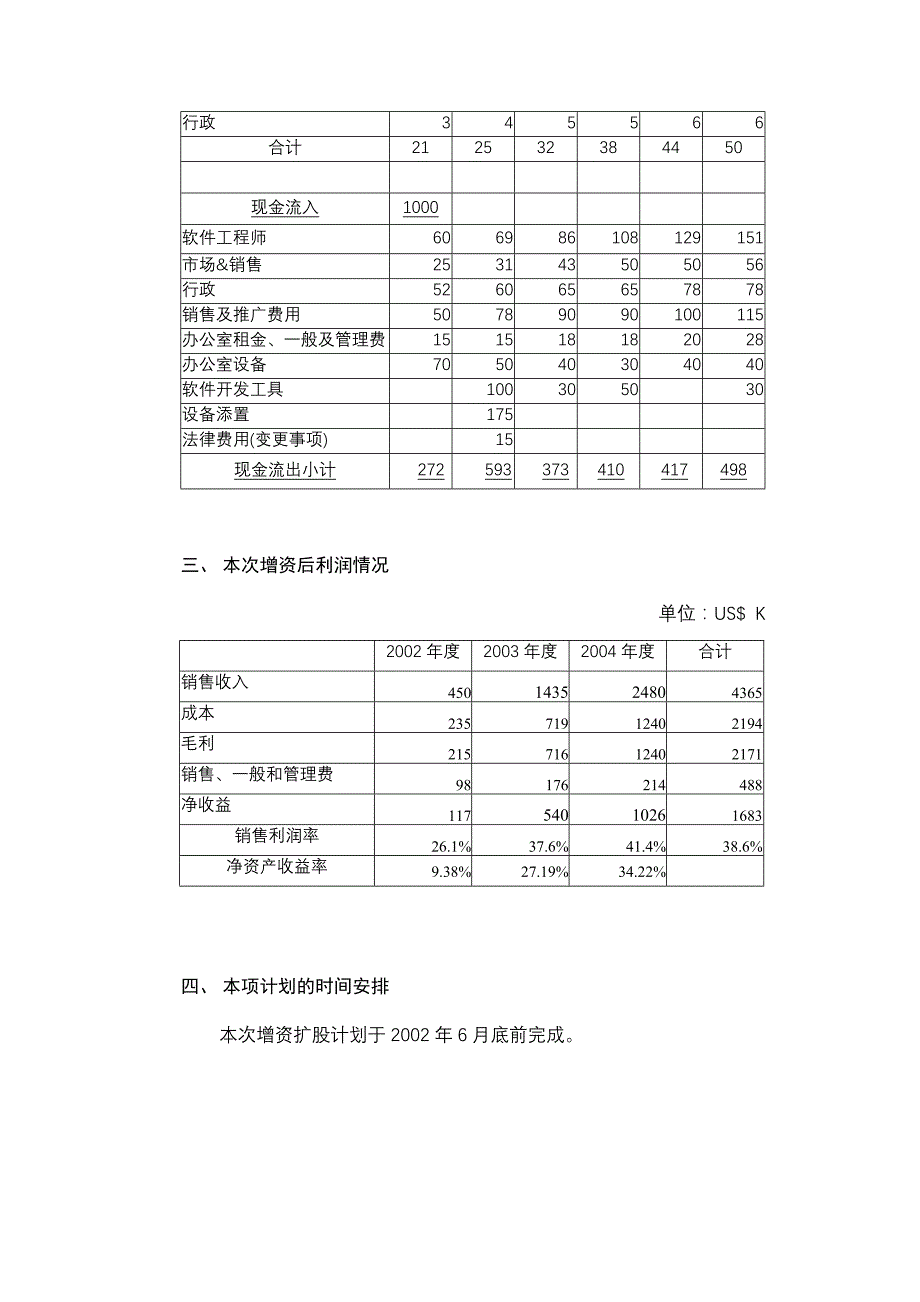 202X年某网络公司行销策略与商业计划书_第4页