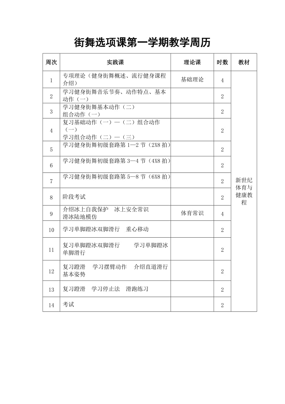 健身街舞选项课教学大纲（本科）.doc_第4页