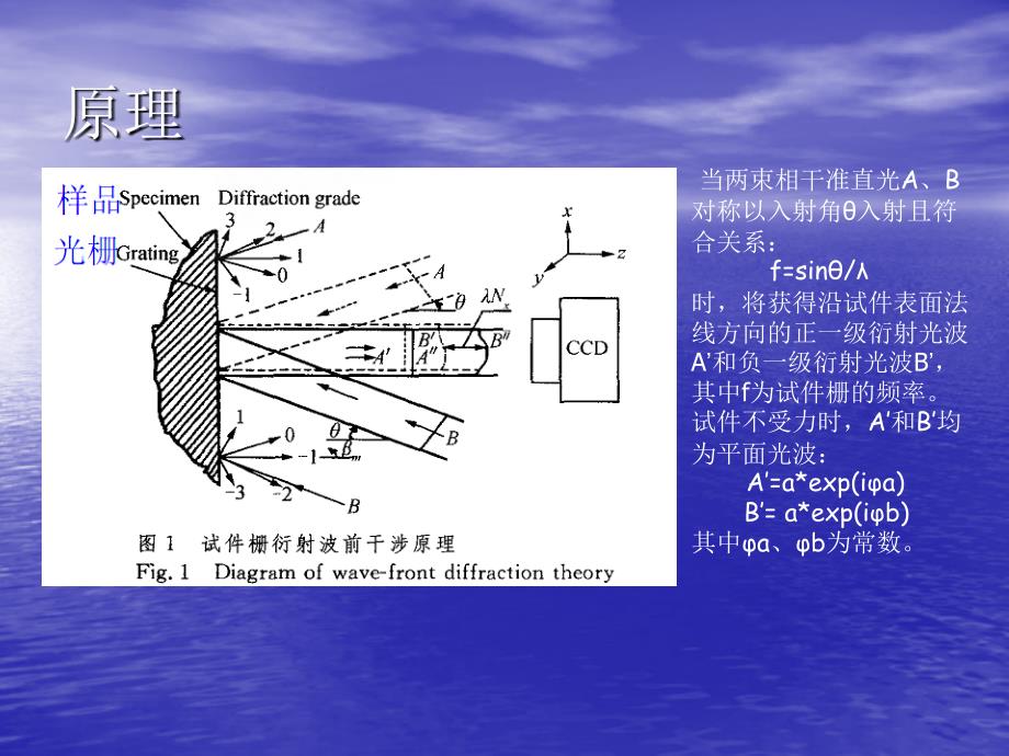 云纹干涉法介绍ppt.ppt_第4页