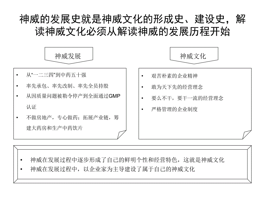 202X年某药业公司企业文化诊断报告_第4页