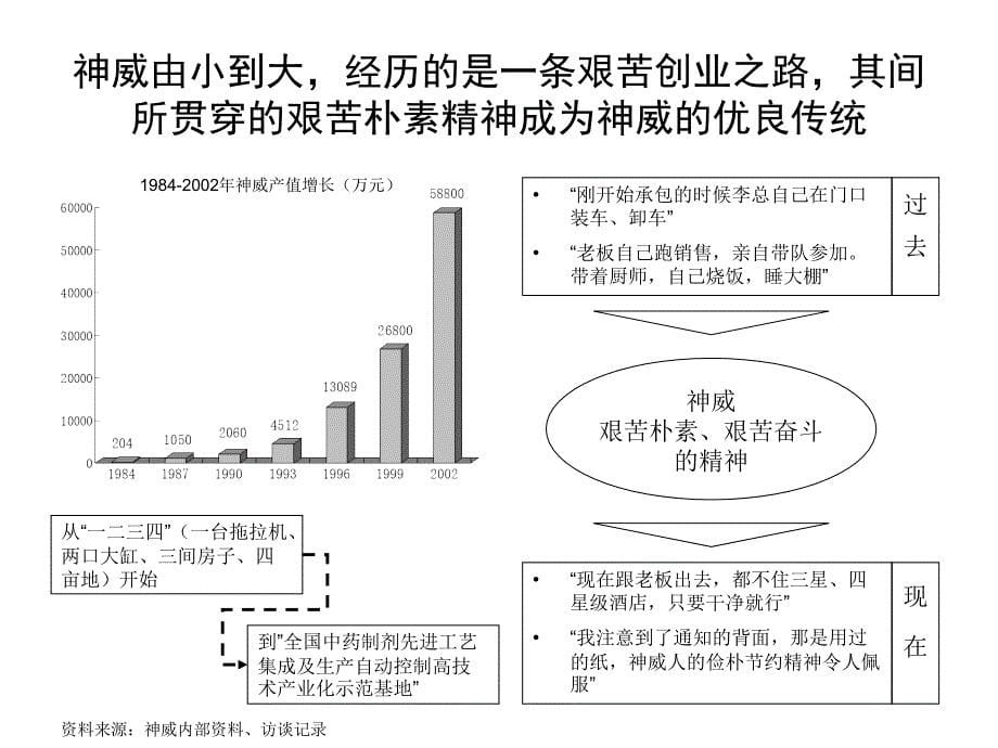 202X年某药业公司企业文化诊断报告_第5页