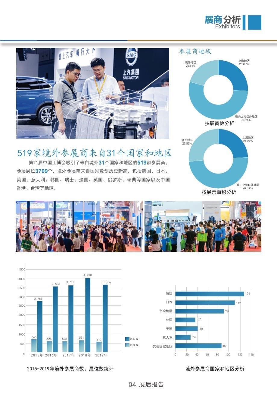 CIIF-2019年工博会展后报告中文版_第5页