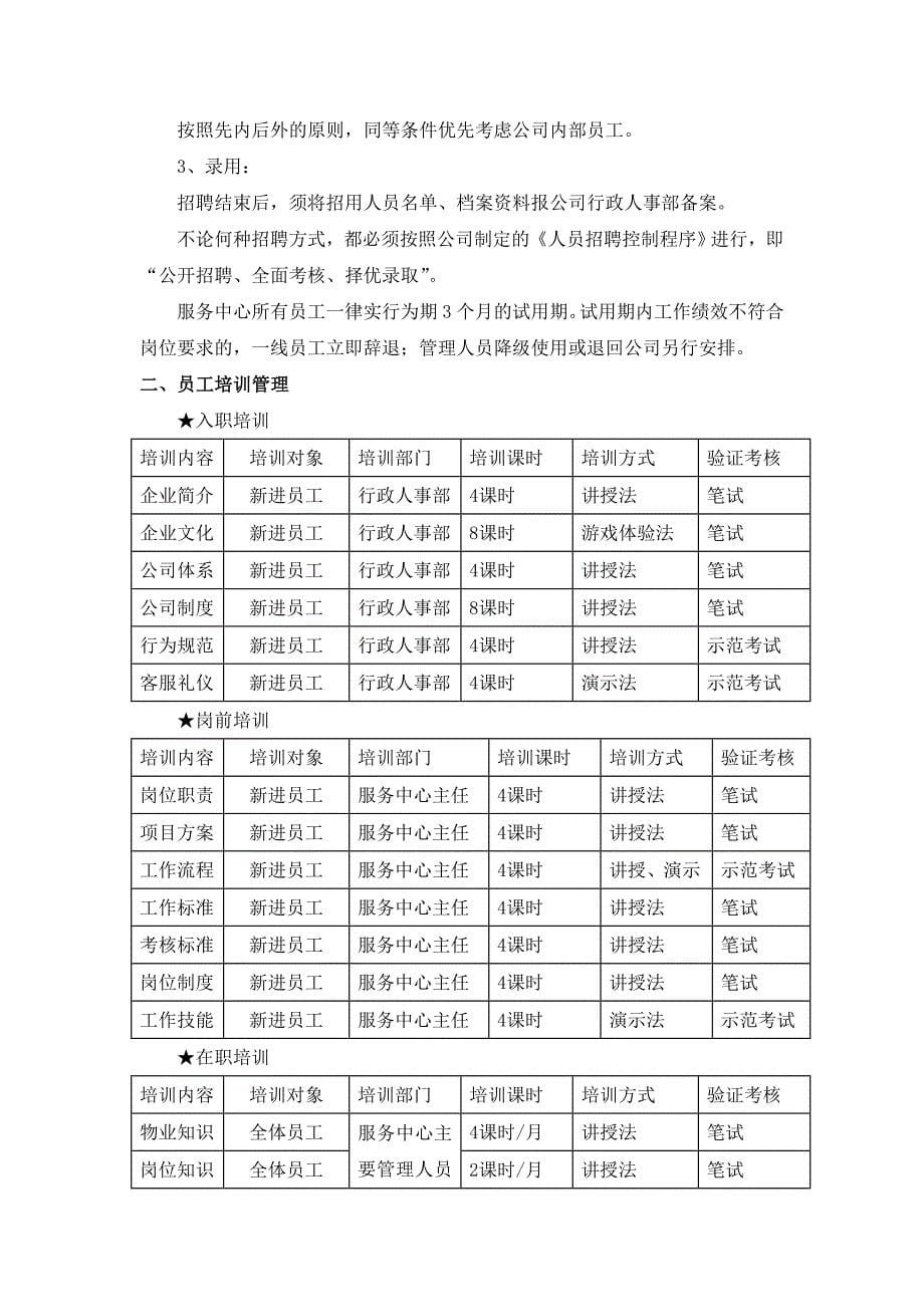 202X年某工业园物业管理手册_第5页