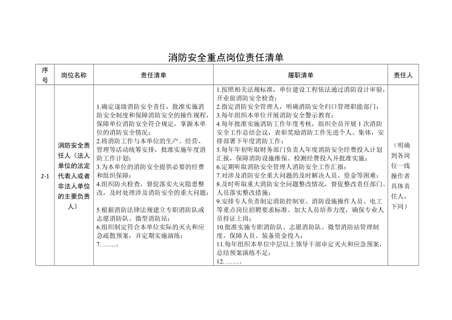 消防安全重点岗位责任清单_第1页