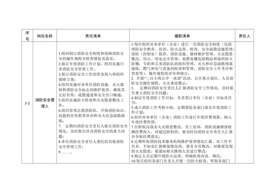 消防安全重点岗位责任清单_第2页