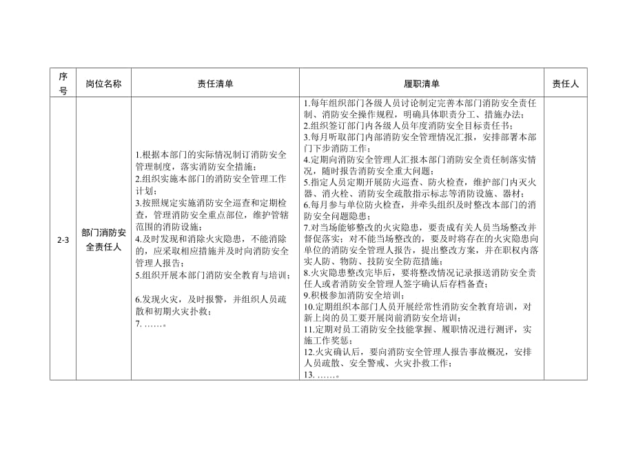 消防安全重点岗位责任清单_第4页