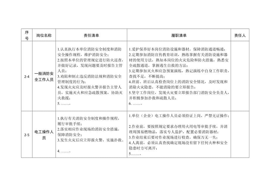 消防安全重点岗位责任清单_第5页