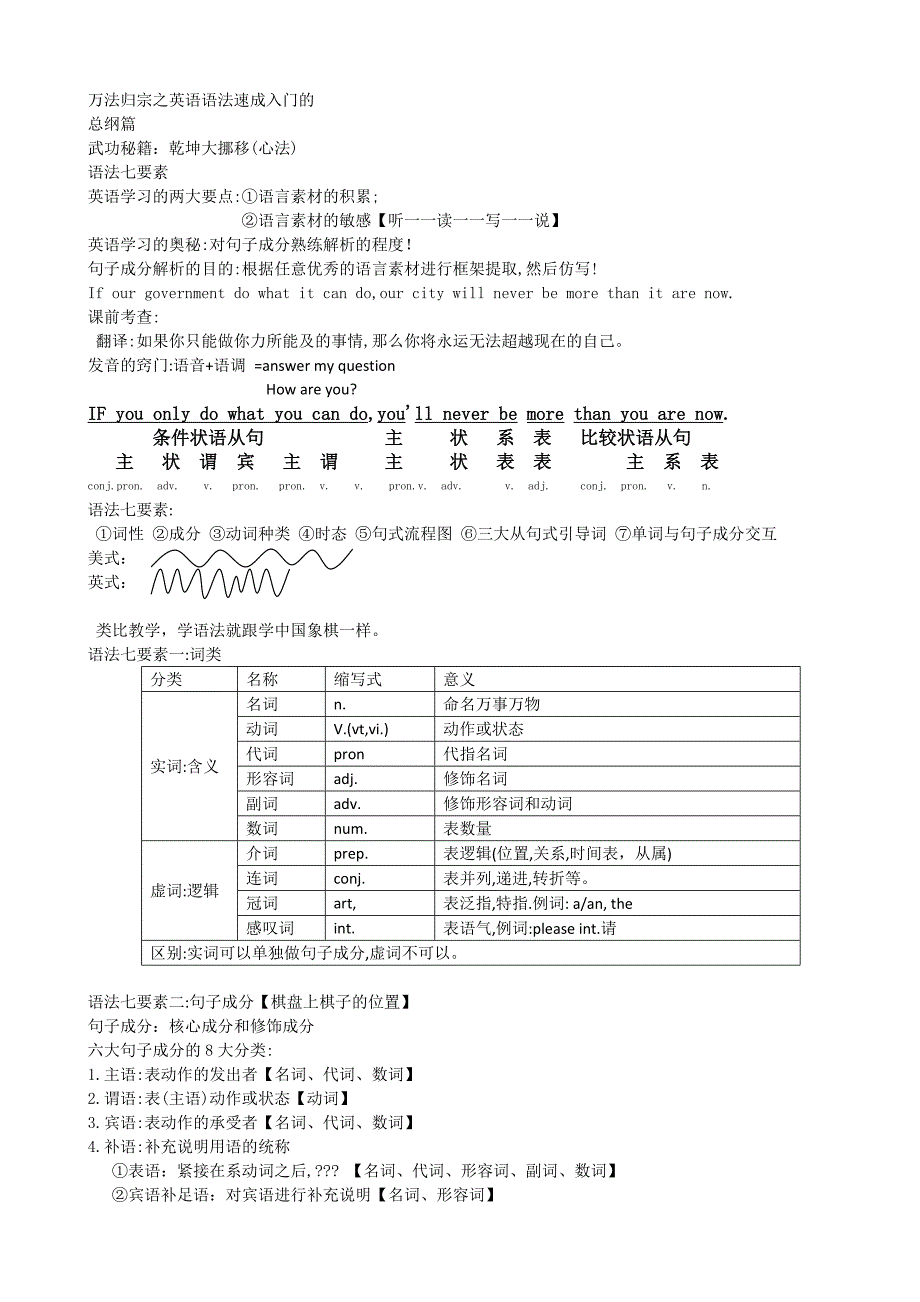宋老师语法入门.doc_第1页