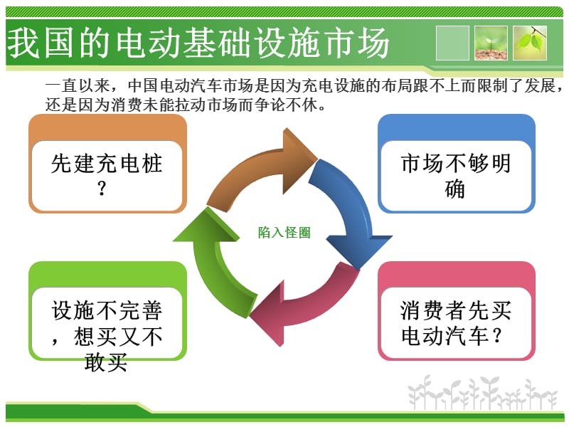 充电桩的介绍.ppt_第4页