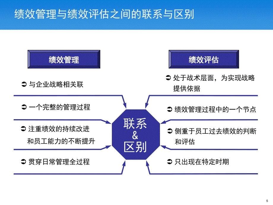 202X年新编零售行业资料大全8_第5页