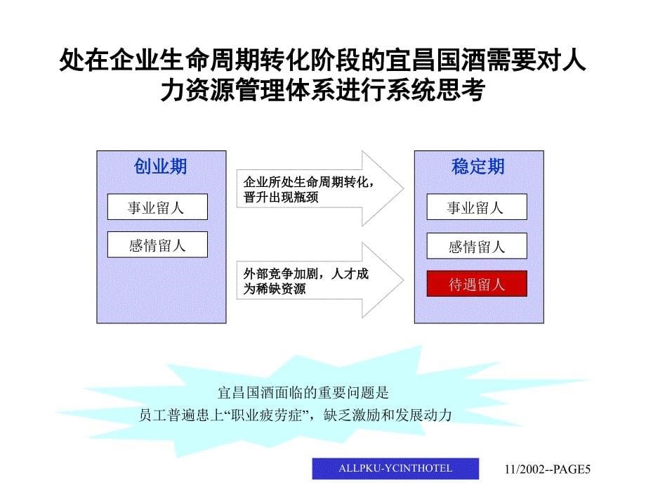 202X年某国际大酒店人力资源体系与成本控制体系_第5页