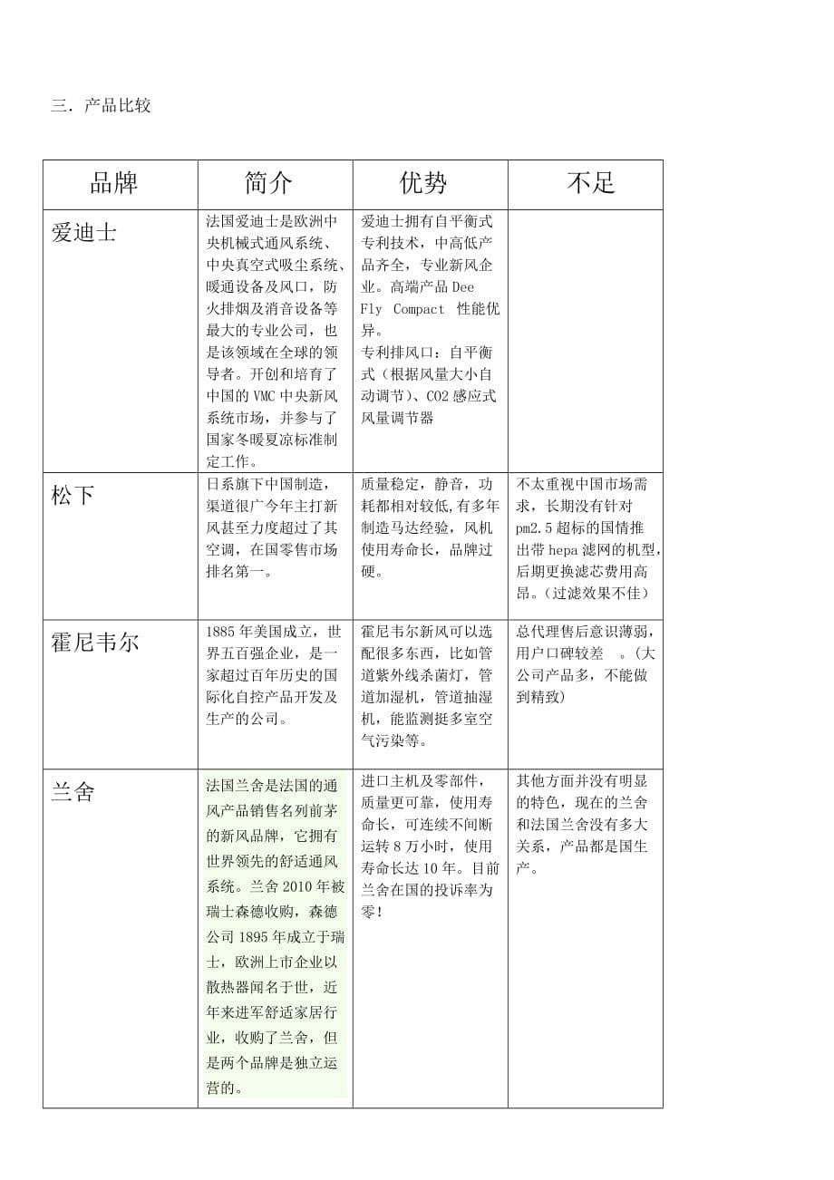 新风系统总结(全面)_第5页