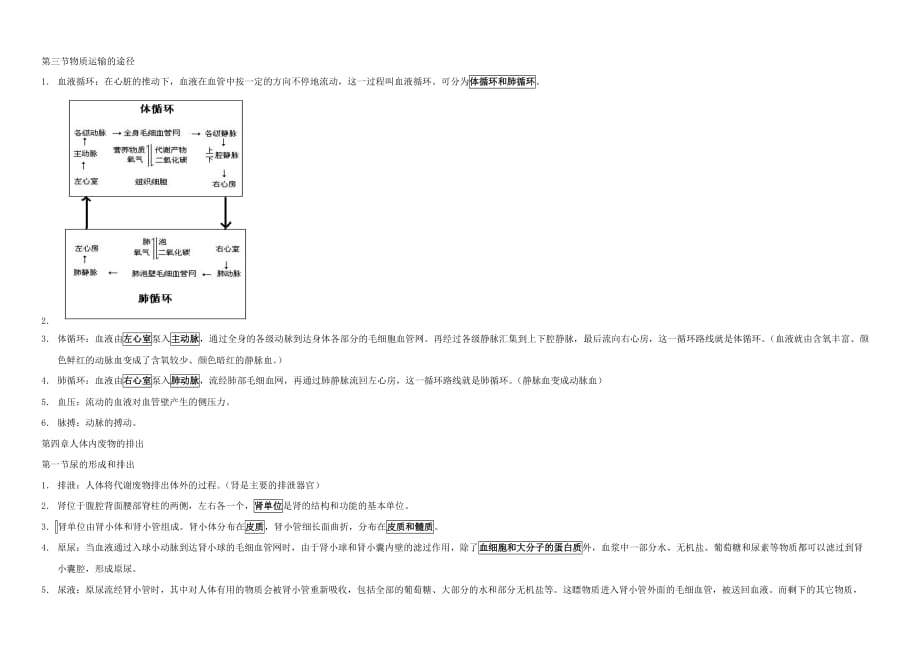 七年级生物下册 全一册复习提纲 济南版_第4页