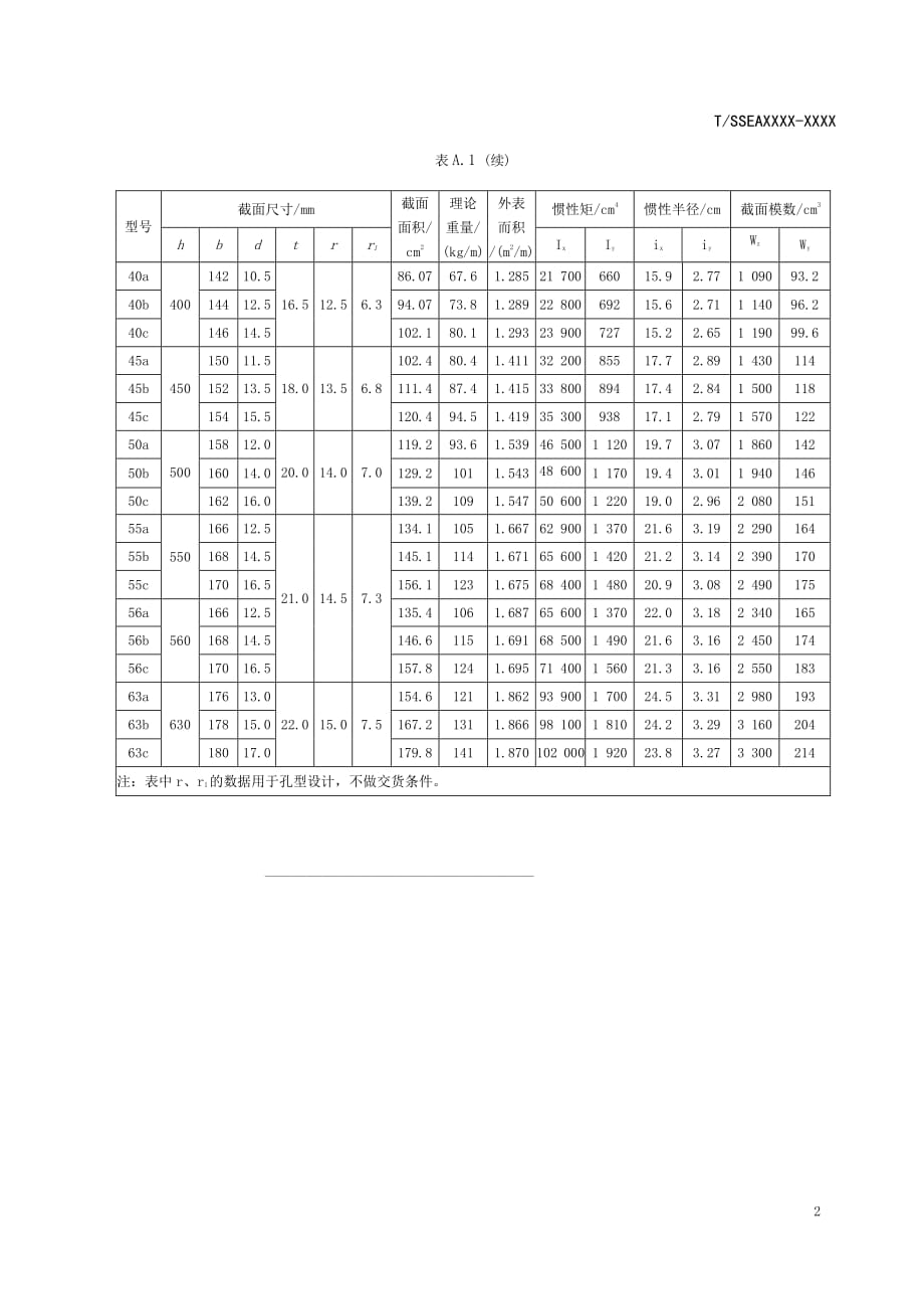 桥梁隧道结构用热轧工字钢截面尺寸、截面面积、理论重量及截面特性_第2页