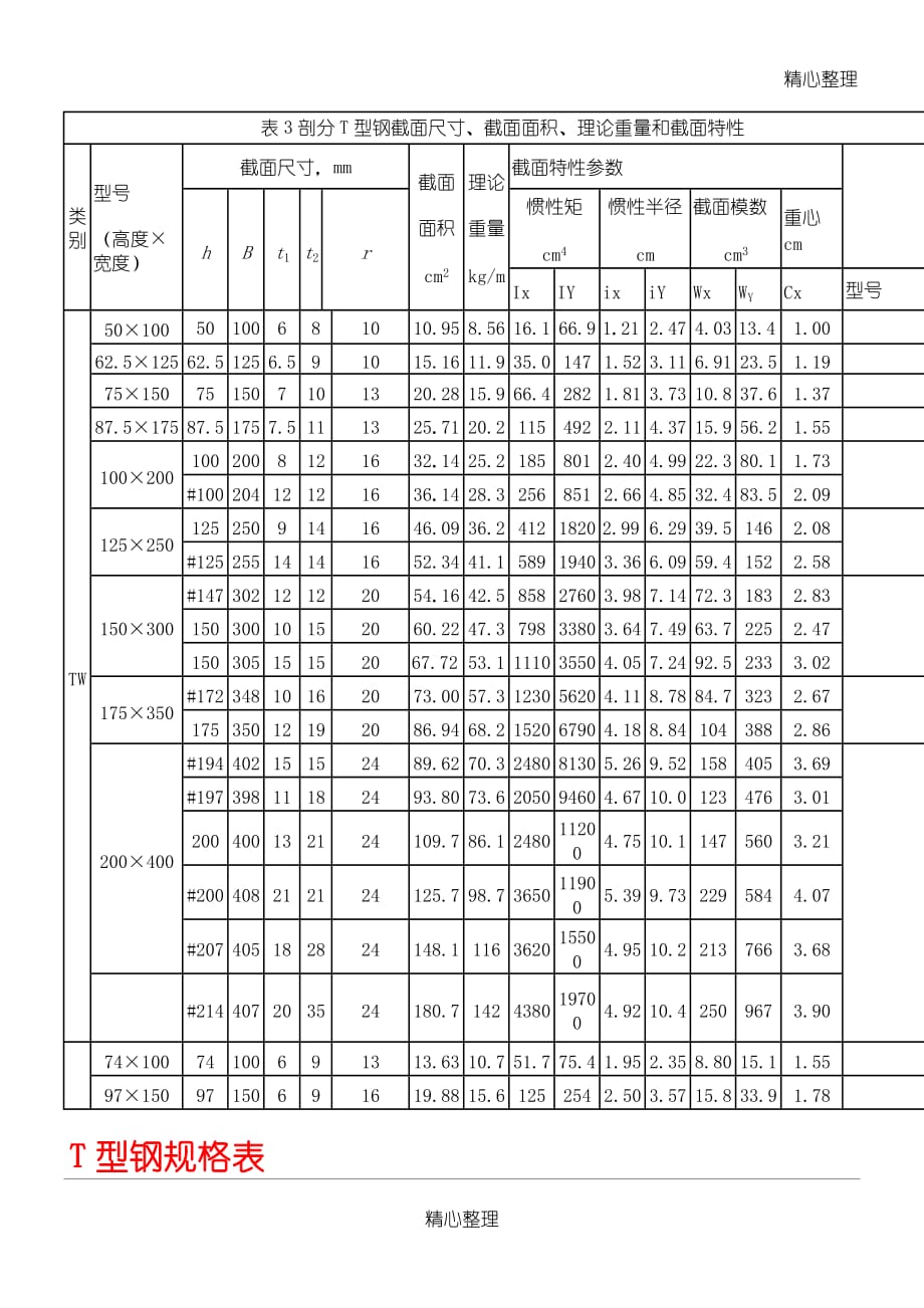 T型钢规格表 (2).doc_第1页