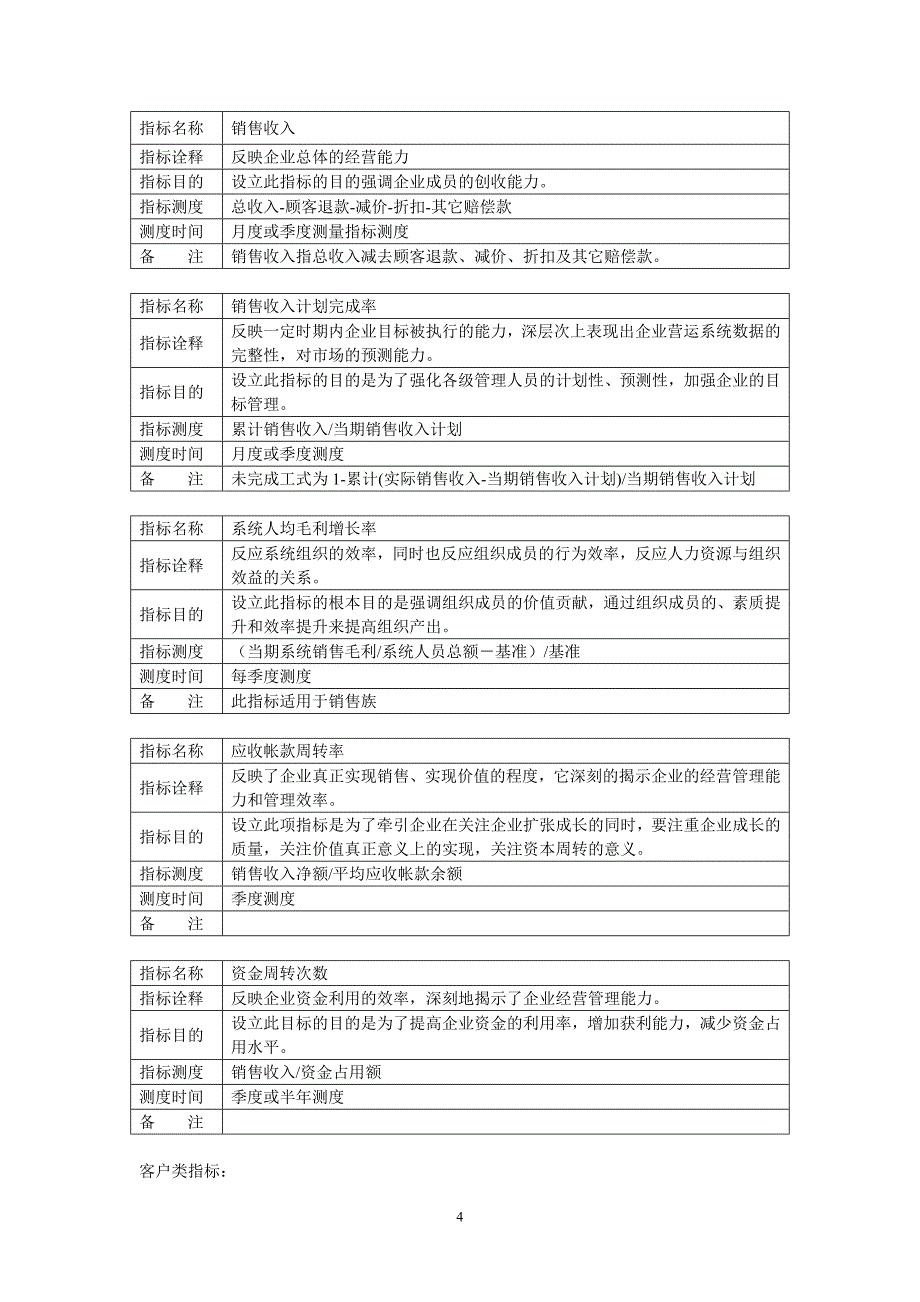 关键绩效指标库.doc_第4页