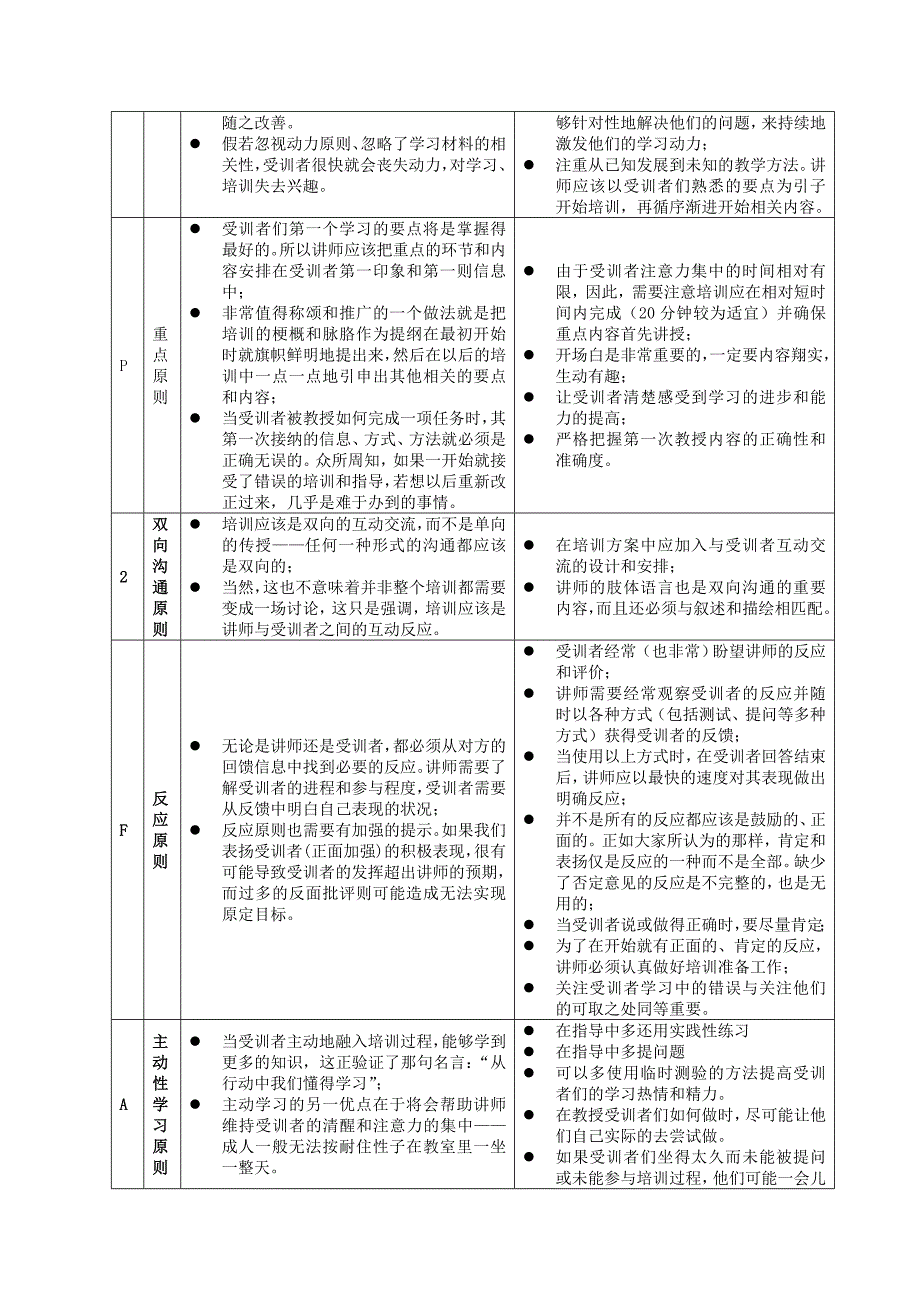 202X年培训师的工具箱 (2)_第4页