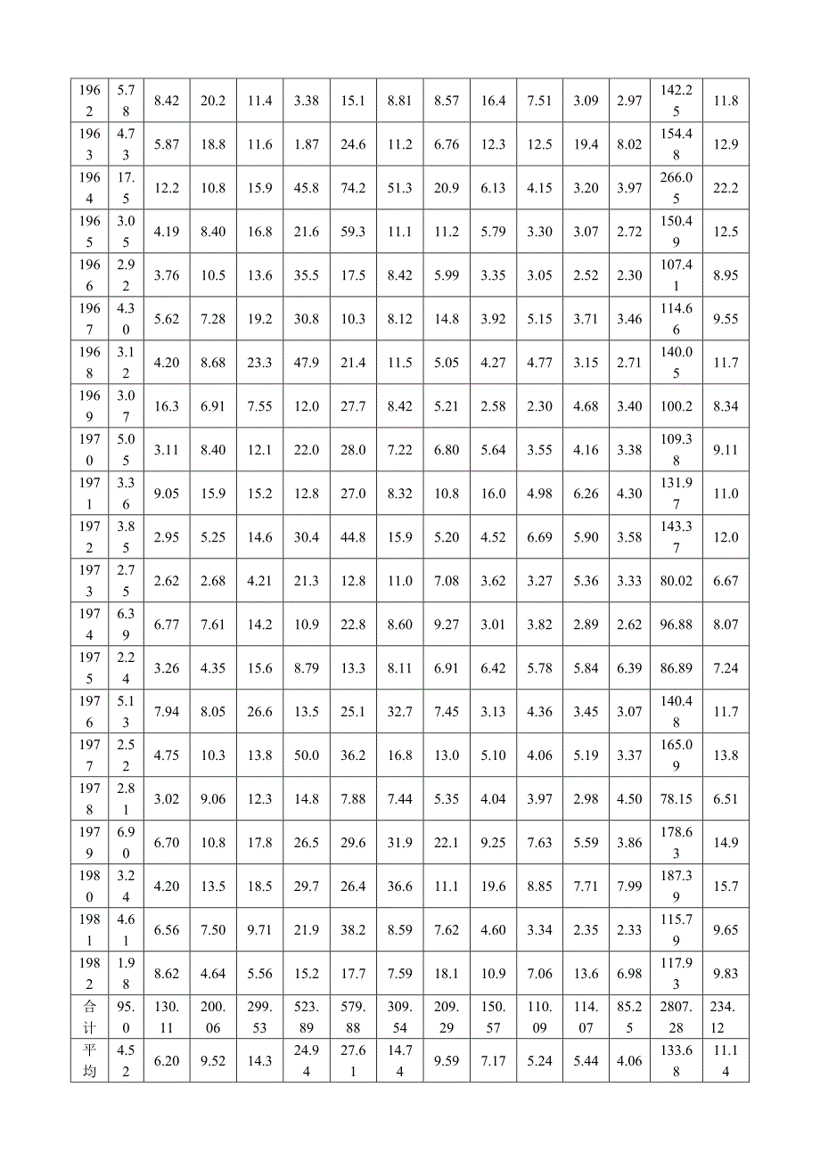 混凝土重力坝施工导流工程施工设计方案_第2页