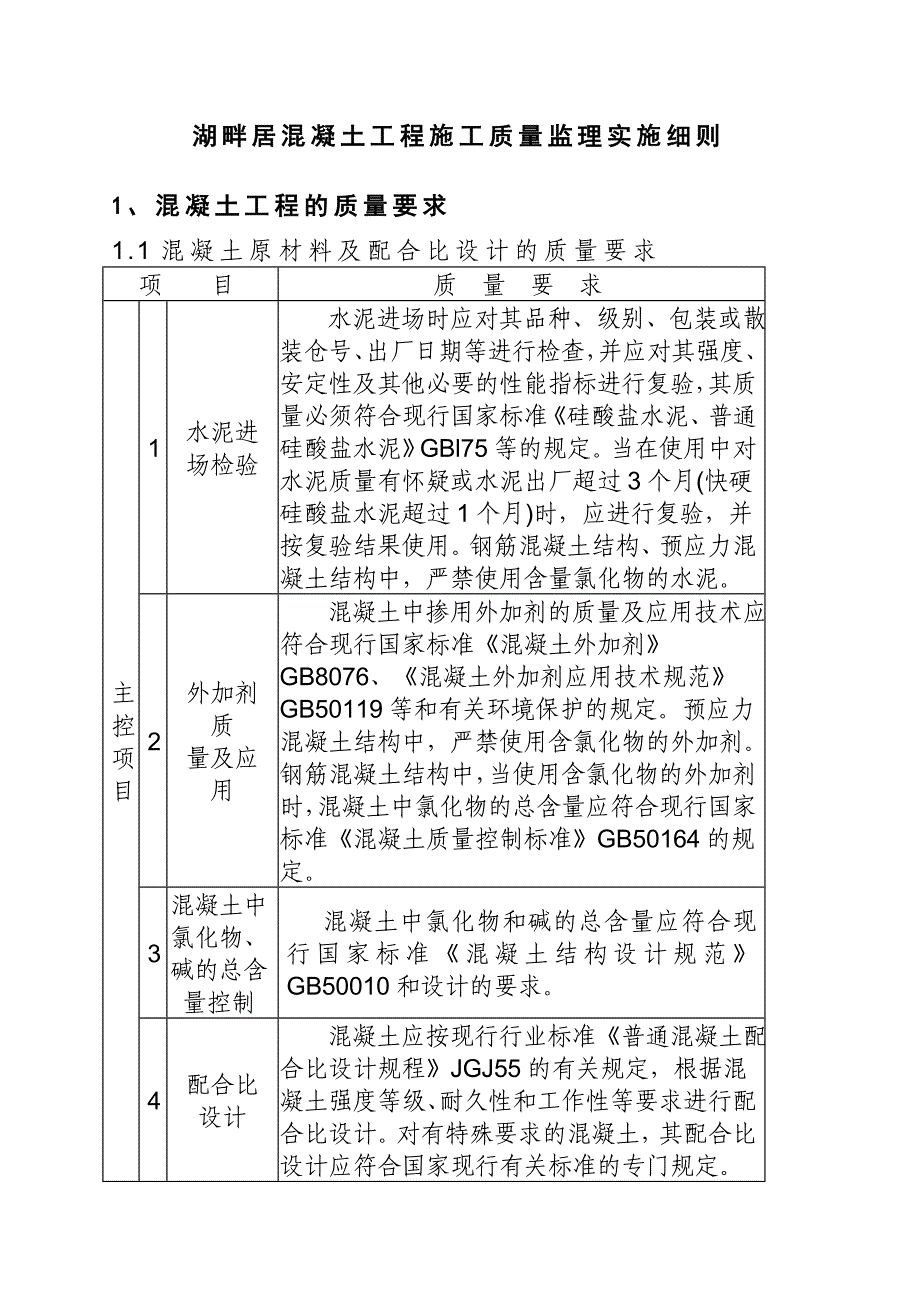 202X年某混凝土工程监理实施细则_第2页