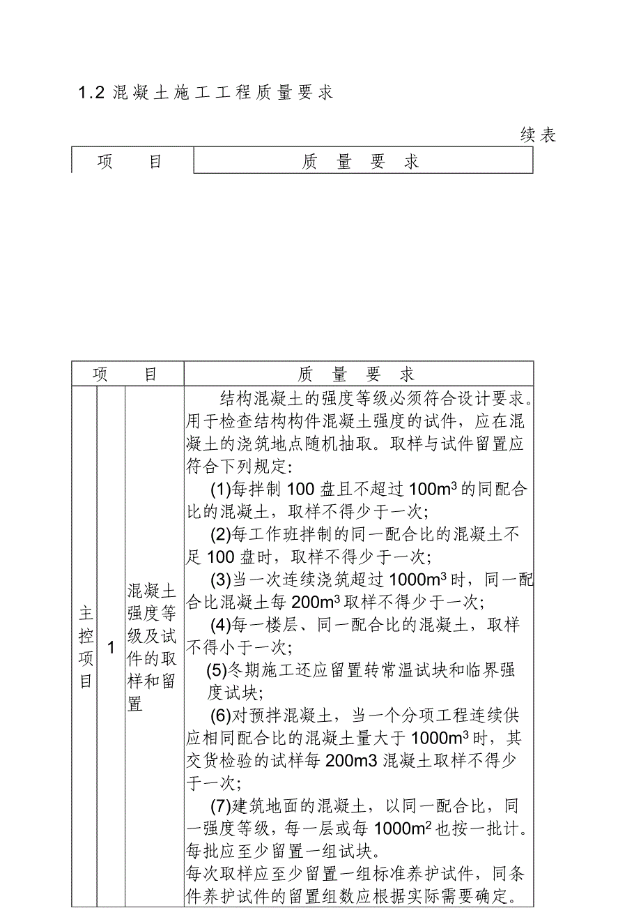 202X年某混凝土工程监理实施细则_第4页