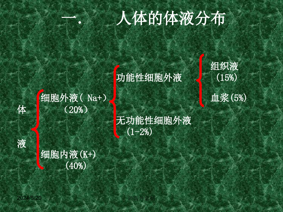 外科病人体液失调知识PPT课件_第2页