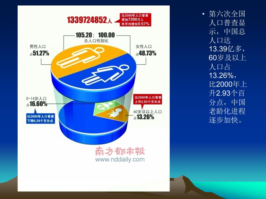 老年患者的心理特点及护理措施.ppt_第2页