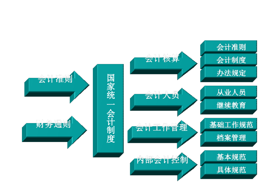 202X年公司财务管理制度大全39_第3页