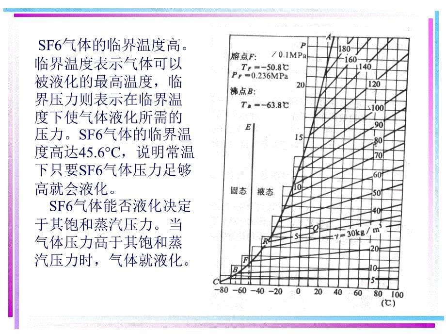 六氟化硫断路器.ppt_第5页