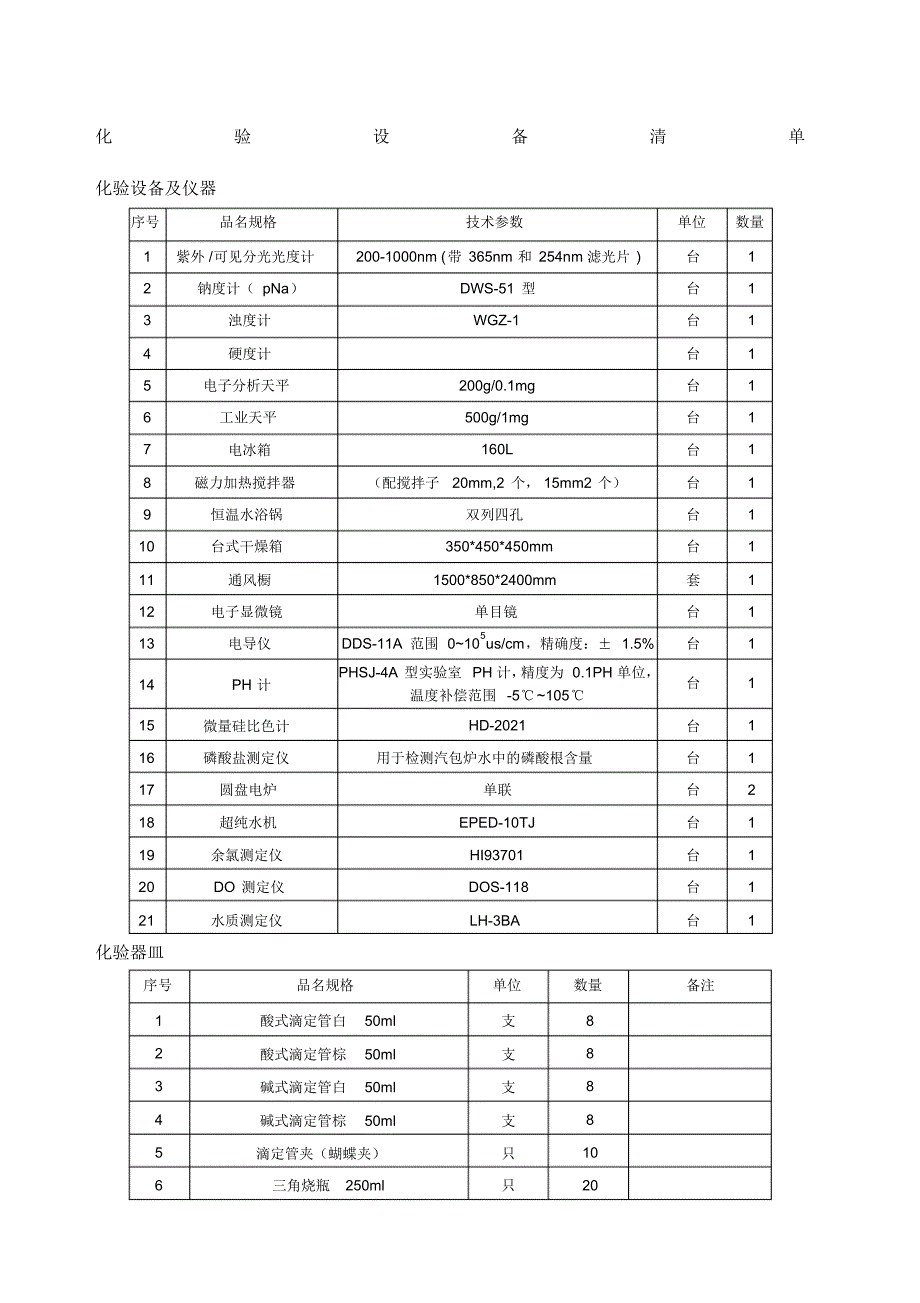 化验室设备清单 .pdf_第1页