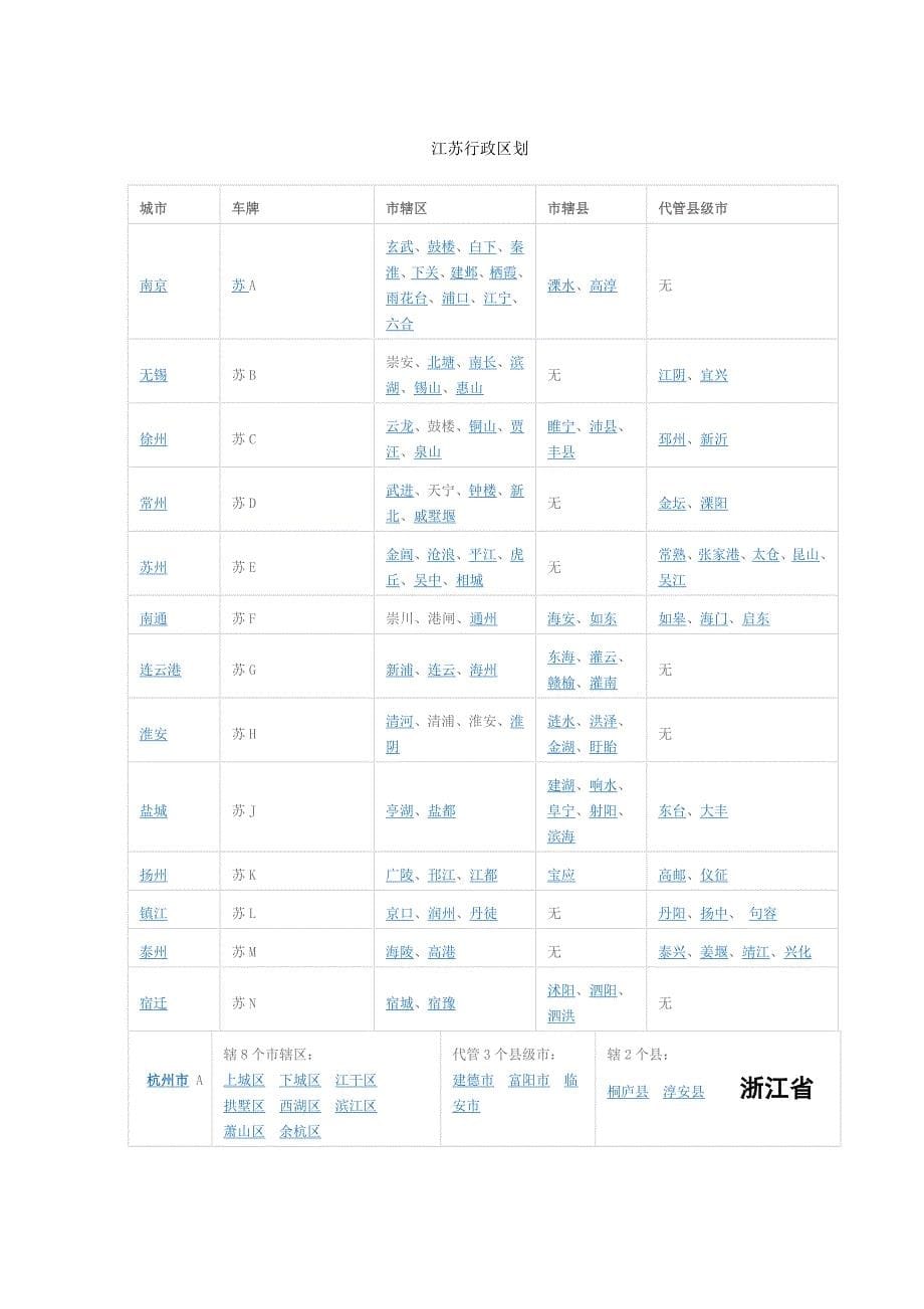 全国各省行政区划.doc_第5页