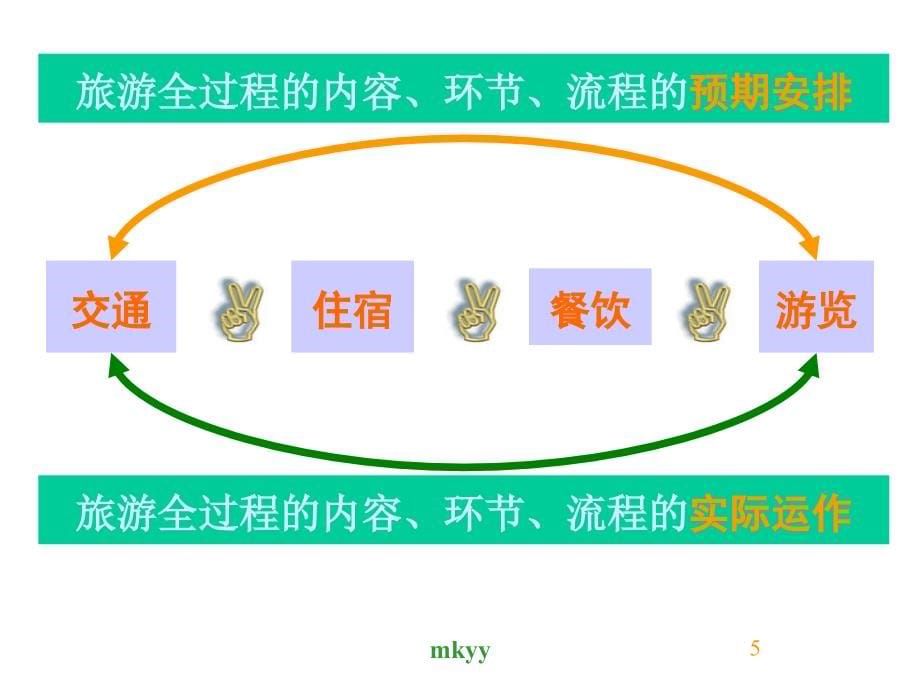 202X年服务质量管理培训教程6_第5页