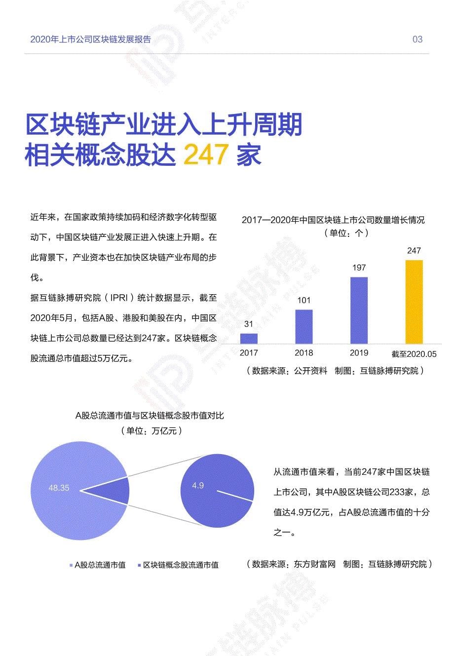 互链脉搏-上市公司区块链发展报告_第5页