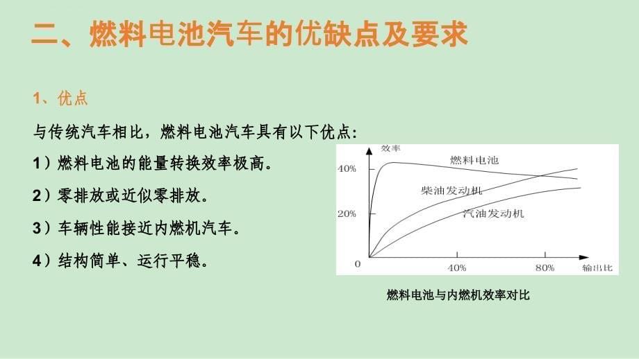 学习情境四 燃料电池汽车_第5页